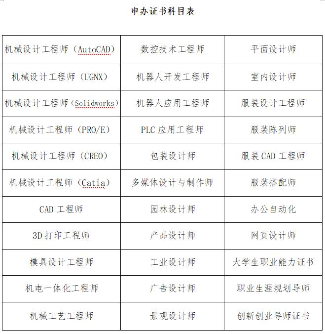 关于考评系统