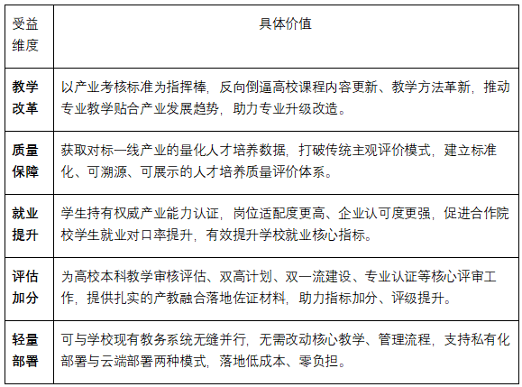 产业题库