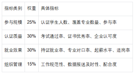 关于考评系统