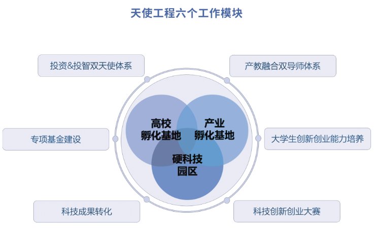关于考评系统