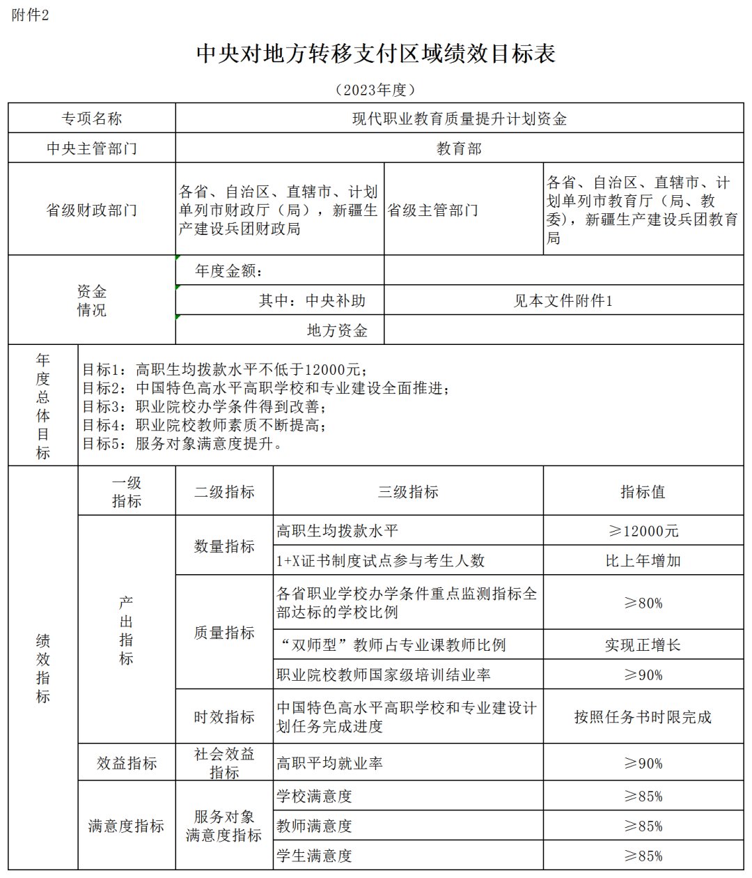 关于考评系统