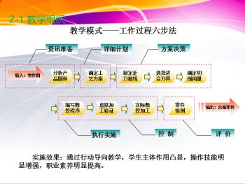 组委会联系方式