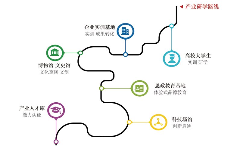 产业题库